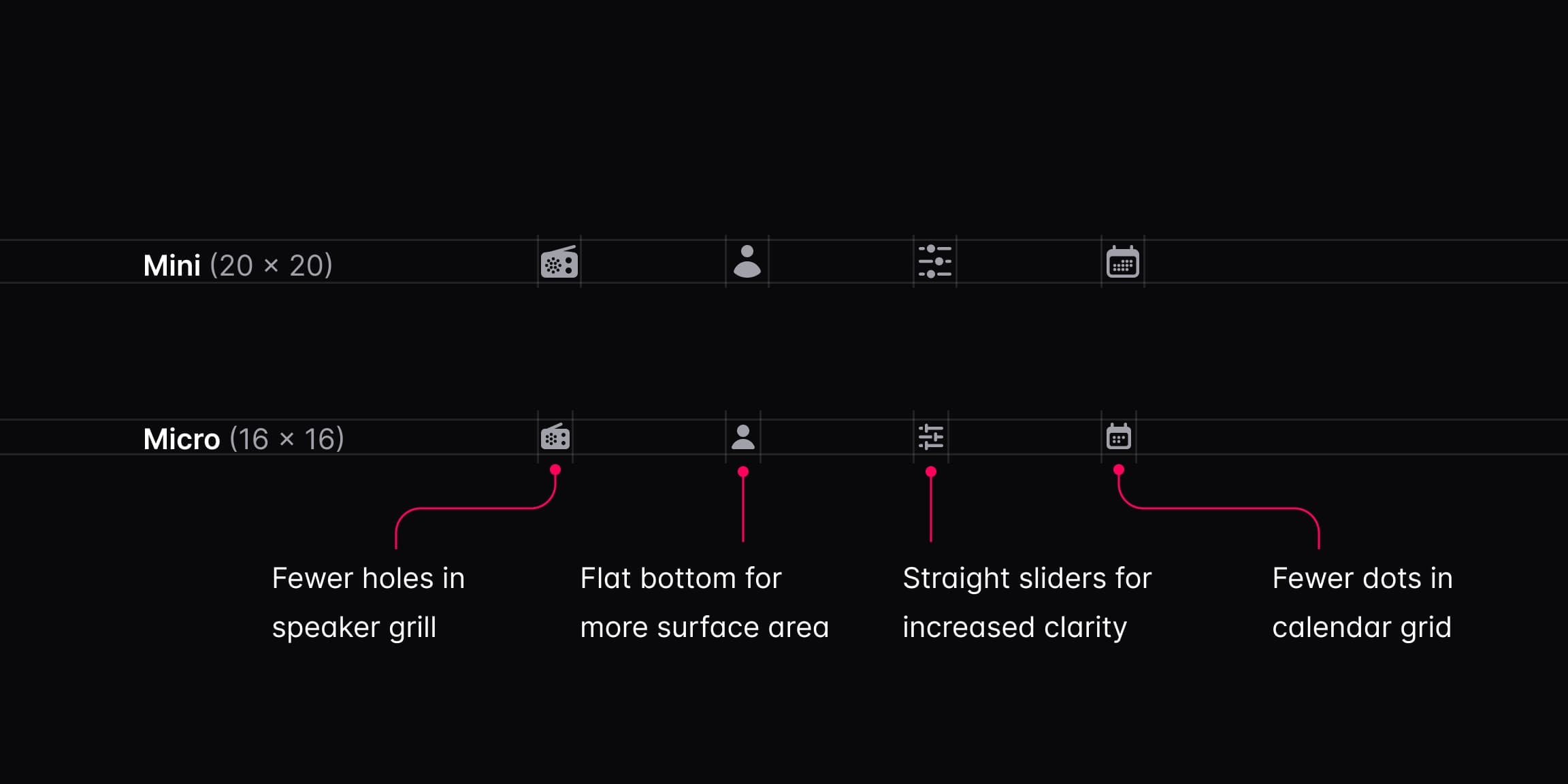 为 Heroicons Micro 调整的细节示例