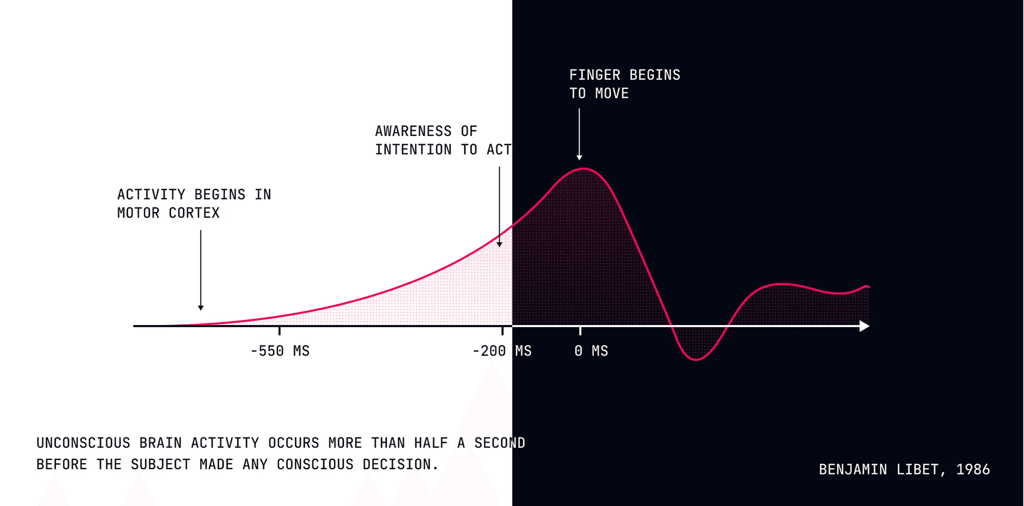 一个图表的示例,使用不同的颜色用于亮色和深色模式